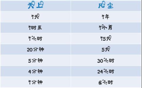 中国历法——十二生肖纪年法