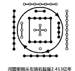 河图洛书：趣说太阳系