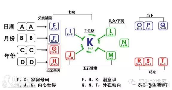 你知道自己的生命密码吗