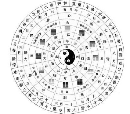 “天地玄黄 宇宙洪荒”究竟什么意思？｜《千字文》简单的不简单