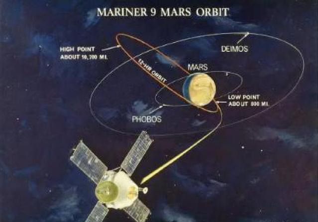 太阳系八大行星——还有人类探测器没登陆过的吗？