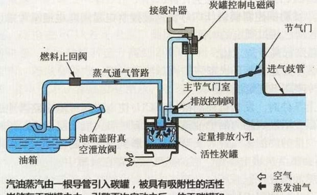 汽车油箱原理图图片