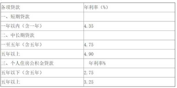 利息超过多少算是高利贷，高利贷如何计算