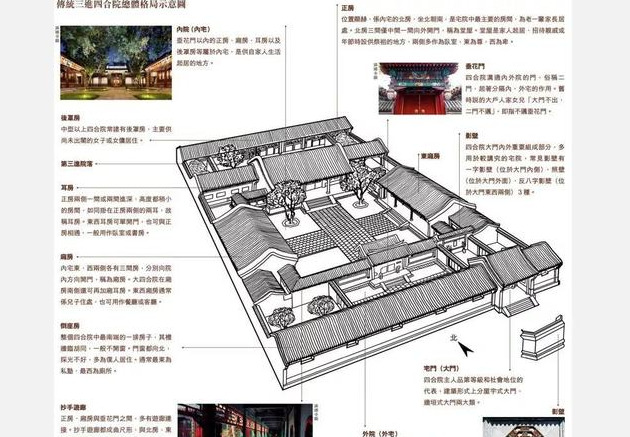 风水师罗桂元：北京四合院暗藏的秘密 中国独有的堪舆风水