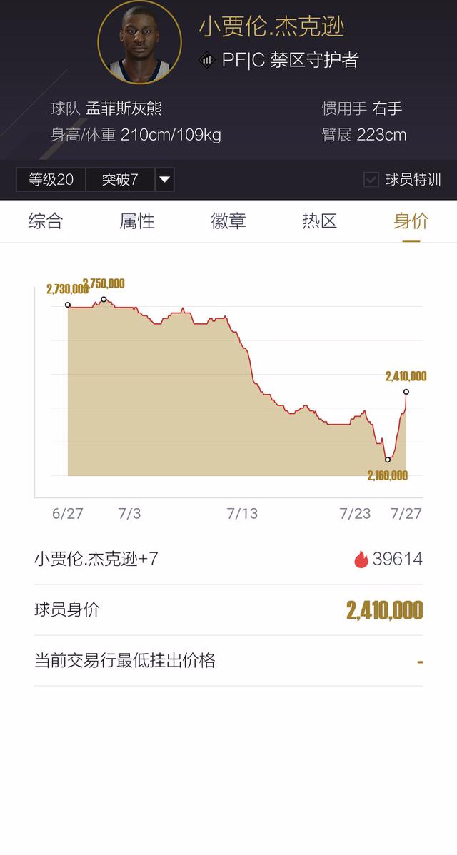 唐斯nba2kol2为什么掉价(NBA2kol2：这些球员再不入手就后悔去吧！盘点即将大涨的球员)