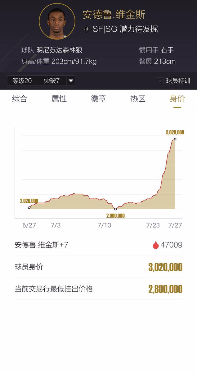 唐斯nba2kol2为什么掉价(NBA2kol2：这些球员再不入手就后悔去吧！盘点即将大涨的球员)