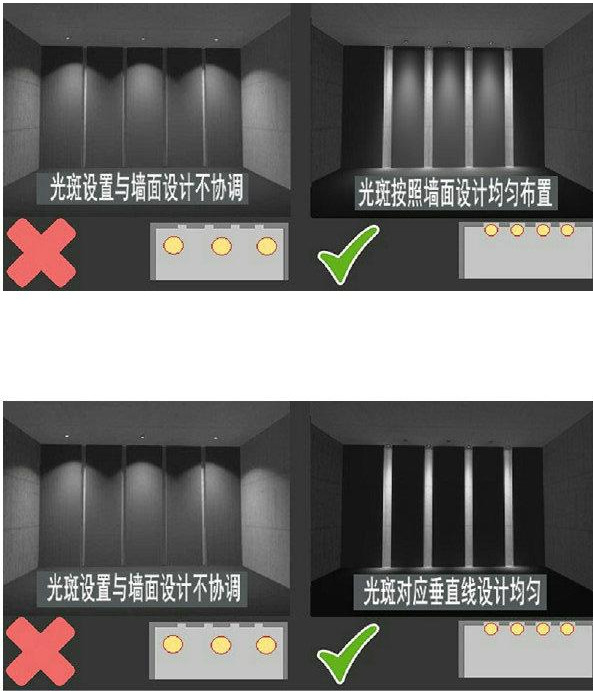 用筒灯还是射灯？你：差不多就行。专家：光束角、照射角……