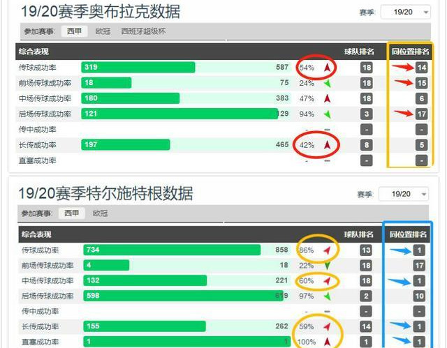 奥布拉克时隔7年再次出战国王杯(深度解析：老派门将奥布拉克，马竞的定海神针正踏向世界的王座)