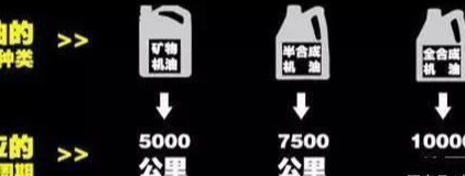 锐界5万公里该怎样保养，三滤每7000公里一换吗？这五点你要清楚