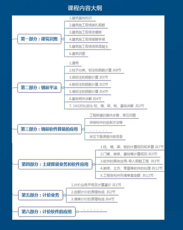 学造价挣外快，168个造价入行培训视频-钢筋、土建等，来就免费送