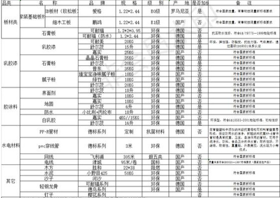 装修公司所谓的全包、半包到底是什么？我应该怎样选择才不会被坑