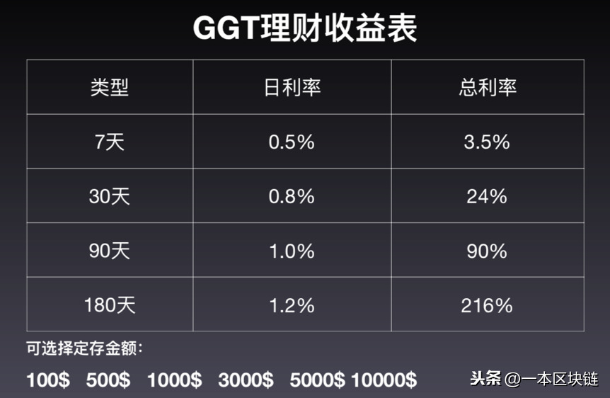 起底资金盘GGT：一场早有预谋的跑路