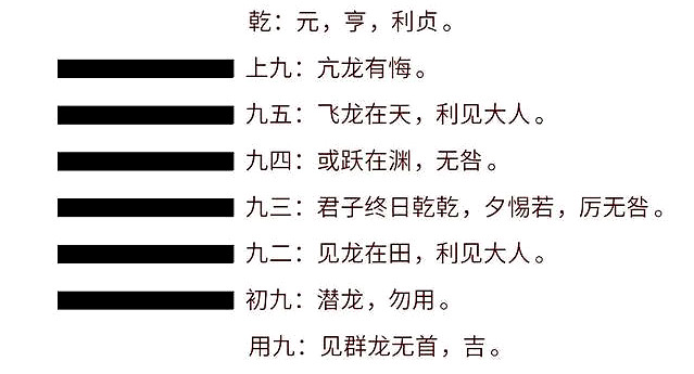 《周易》六十四卦第一卦：乾为天卦详解