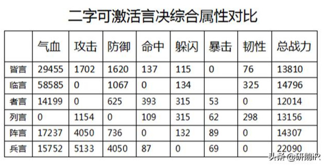 热血江湖：深度解析秘祝玩法，9+3搭配为何成为主流？