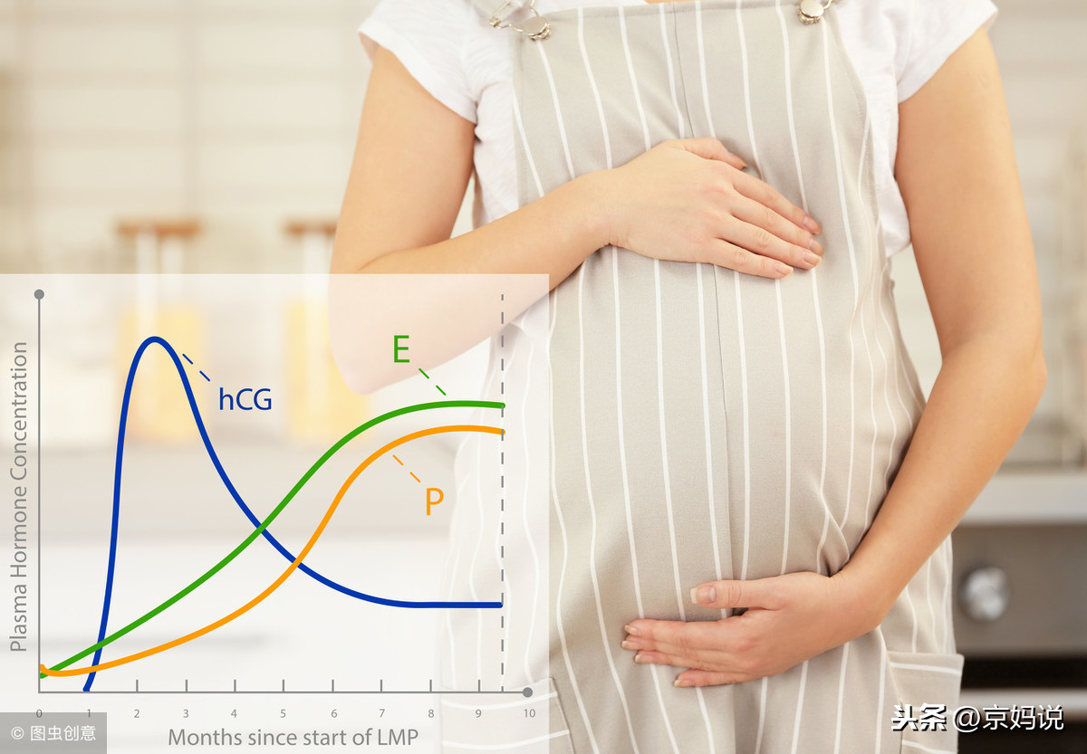 正常孕酮值是多少？测出孕酮低先别慌，知道这几点很重要