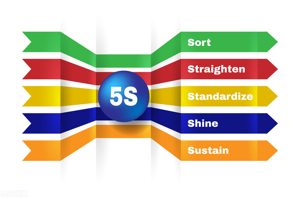 5s是指哪五项内容具体指什么 为什么要进行5S管理?