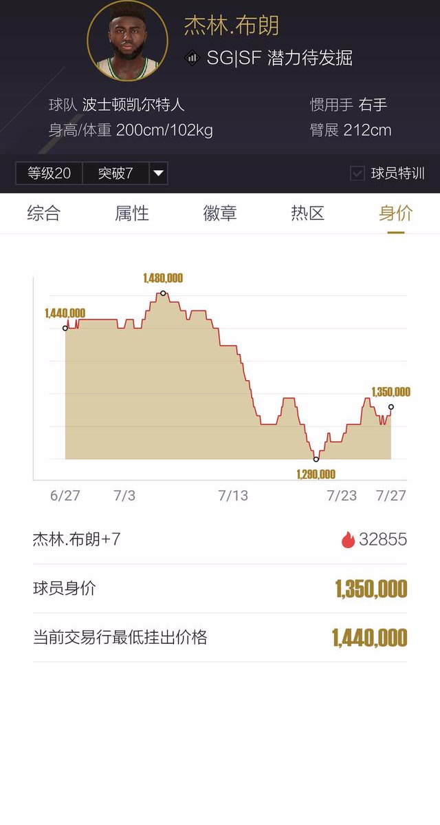 唐斯nba2kol2为什么掉价(NBA2kol2：这些球员再不入手就后悔去吧！盘点即将大涨的球员)