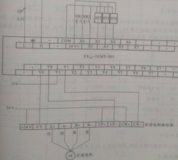 用PLC什么指令可以实现步进电机的定位控制？