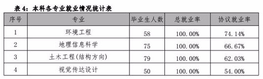 河北地质大学2020年招生计划，2019年录取分数，2019年就业情况