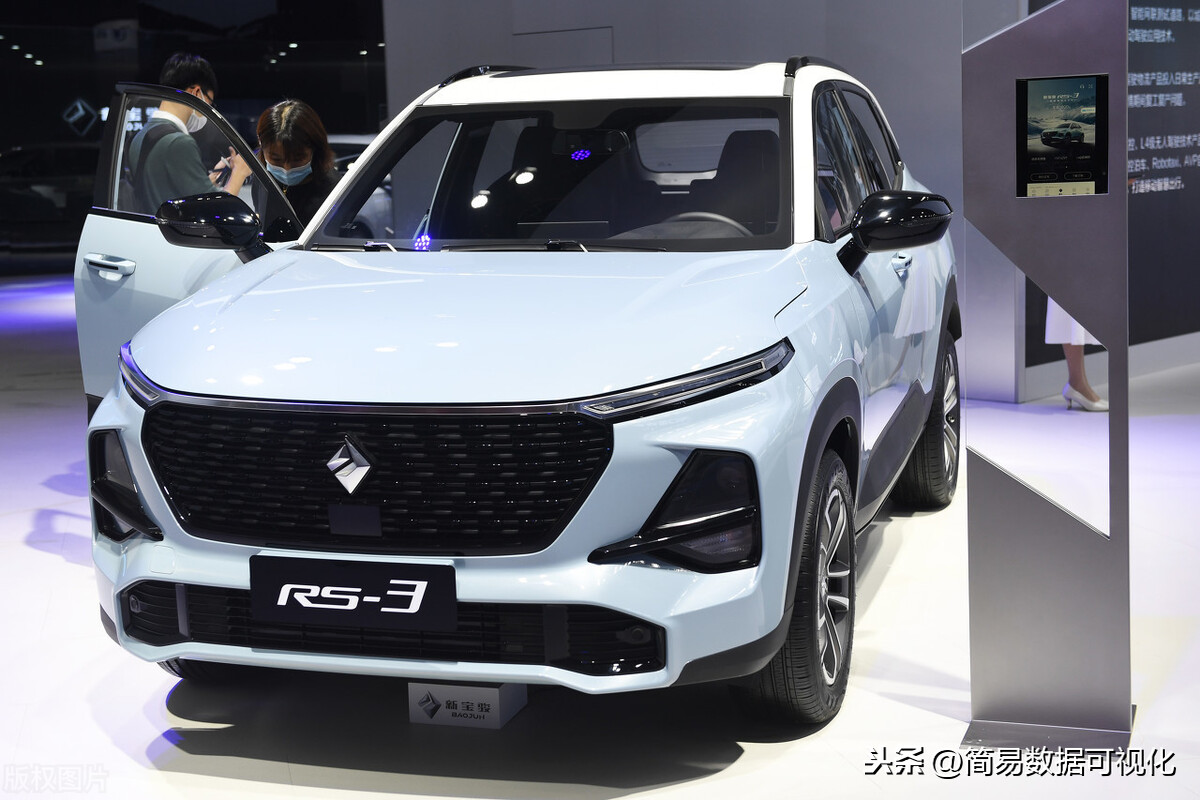 2020年12月上汽通用五菱销量及旗下车型排名