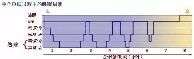 做梦=睡不好？关于这两者的关系，99%的人都搞不懂！