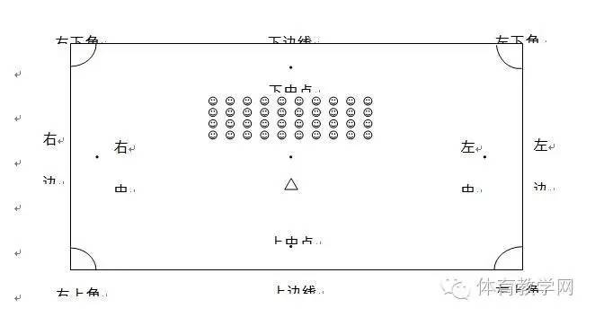 体育课，如何调整队列队形（附常见口令及具体调整方法）