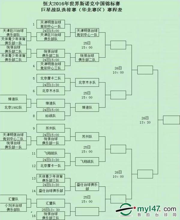 巨星战队选拔赛天津站8强产生 北京队将战蚌埠绅迪队