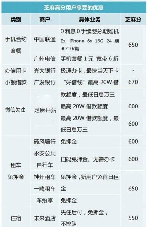 马云支付宝芝麻分再更新，借呗！手把手教你向马云借3000