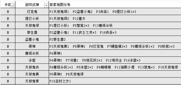 阴阳师怪物分布图最新阴阳师悬赏封印怪物分布汇总