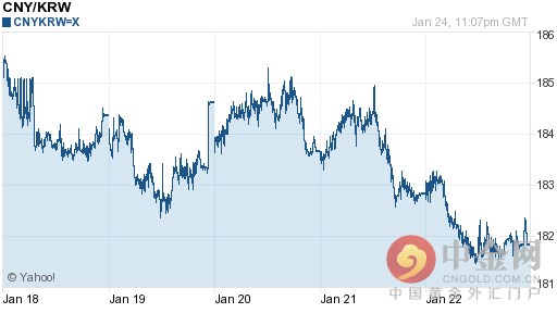 人民币对韩元汇率今日汇率：01月25日人民币对韩元汇率一览表