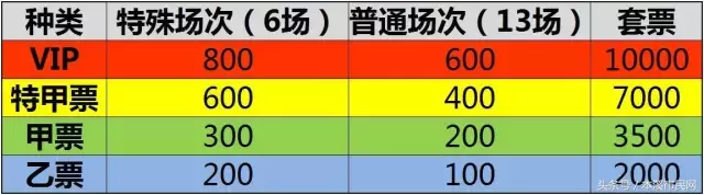 cba学生票位置在哪里(CBA预热，辽宁队套票10月14日上午开售，学生票50元)