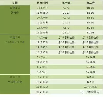 2016世界杯决赛时间(2016男子世界杯赛程 央视转播表！-乒乓世界)