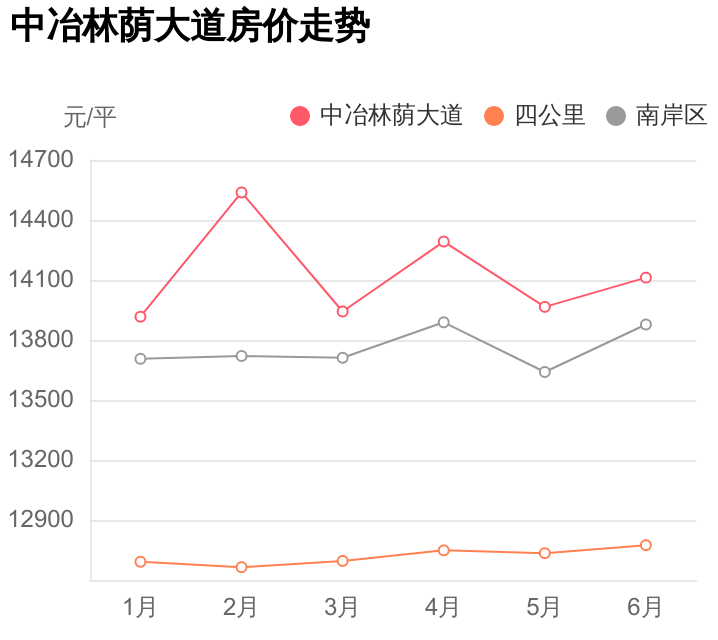 江南小学旁地铁房，总价不到86万，中冶林荫大道到底能不能买？