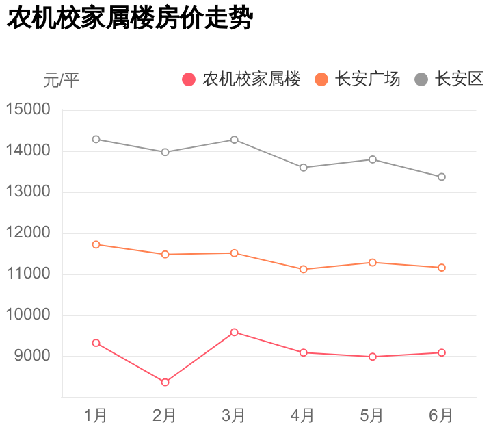 長安區(qū)農(nóng)機校家屬樓值得買么？這篇小區(qū)評測里全都有