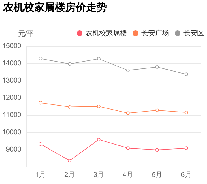 长安区农机校家属楼值得买么？这篇小区评测里全都有