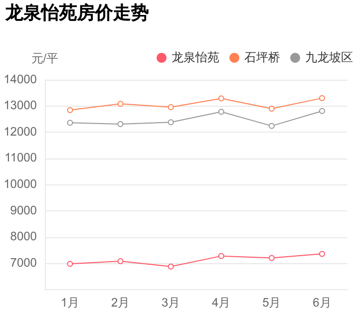 总价不到65万，拿下九龙坡区石坪桥刚需神盘，龙泉怡苑小区点评