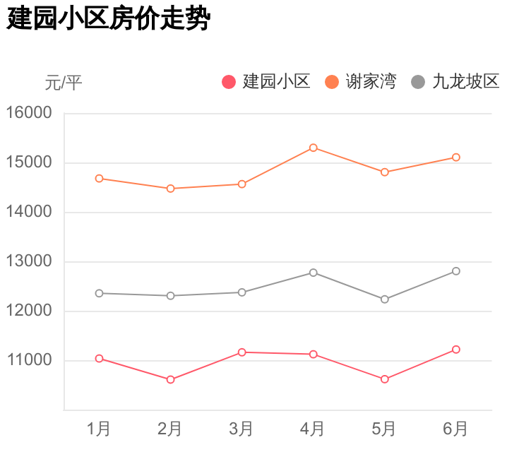 总价不到42万，拿下九龙坡区谢家湾刚需神盘，建园小区小区点评