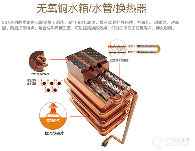 家电选购老大难　编辑帮你选好家电八大件