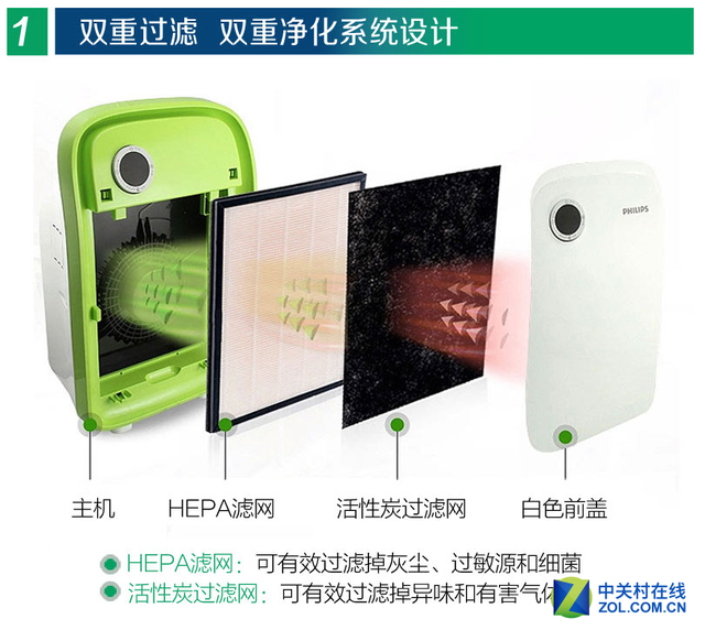 家電選購老大難　編輯幫你選好家電八大件