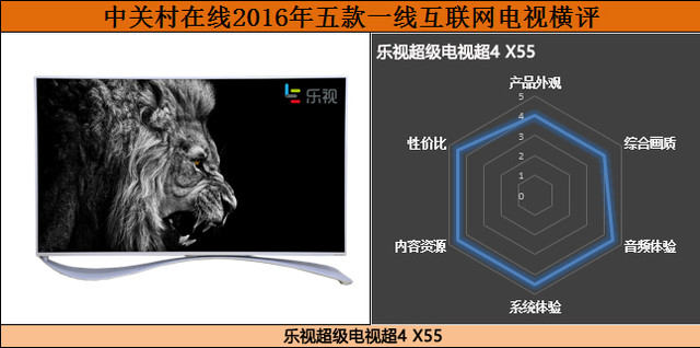 格来云游戏为什么没有nba(7项指标权威对比 五款55吋互联网TV横评)