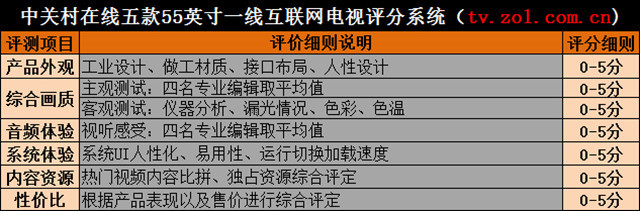 格来云游戏为什么没有nba(7项指标权威对比 五款55吋互联网TV横评)