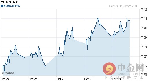 欧元对人民币汇率今日中间价：10月29日欧元对人民币汇率一览表