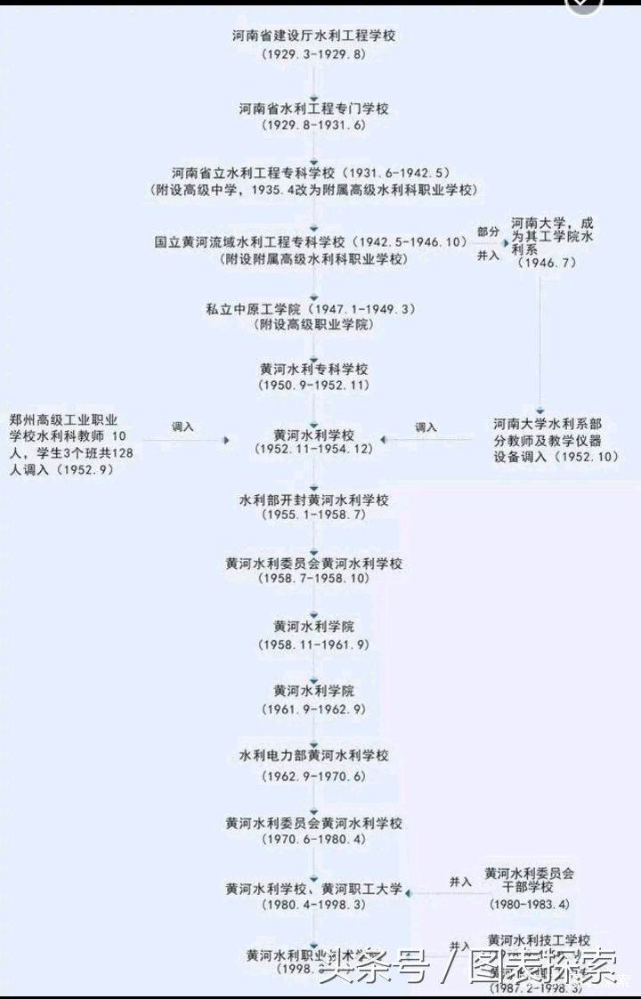 黄河水利职业技术学院在高职院校中可排河南省榜首，全国第14名