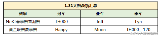 从1.28版本到1.31版本 魔兽3究竟哪个族变强了？