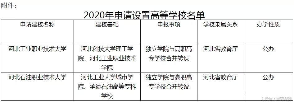 山东外事翻译学院（山东省最有希望升本的5所专科院校）