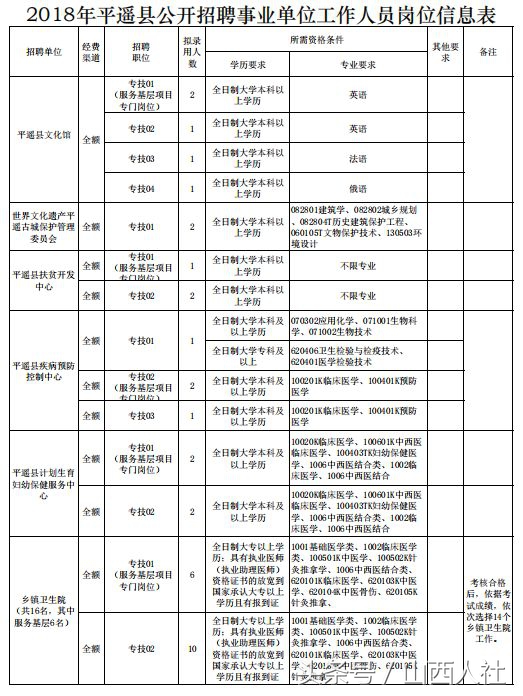 「招聘」大同灵丘事业单位招聘103人；晋中平遥事业单位招聘44人