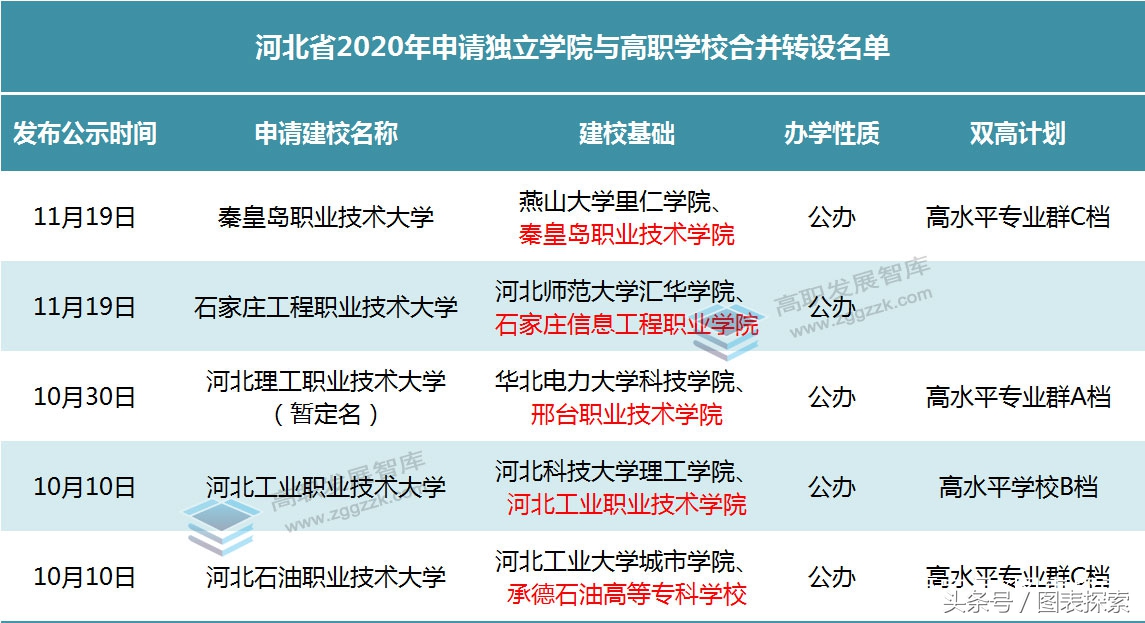 山东外事翻译学院（山东省最有希望升本的5所专科院校）