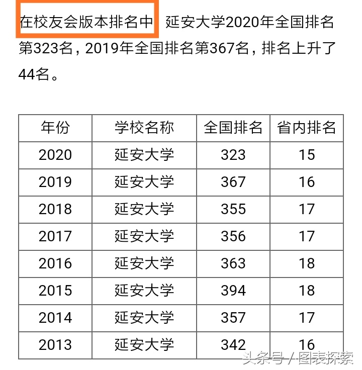 延安大学是名牌大学吗（延安大学为什么排名靠后）(图8)