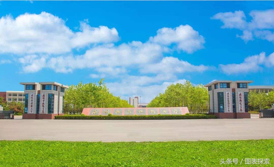 山东省威海市拥有4所大学 ，一本三专 还需继续努力