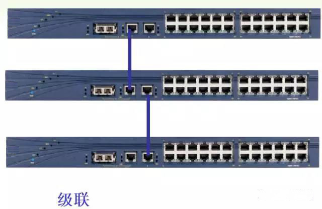 交換機的三種連接方式：級聯、堆疊和集群，圖文并茂詳細解答